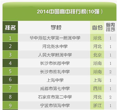 2014年北京市高考作文