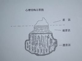 意识