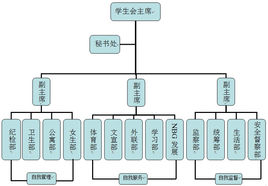 学生会