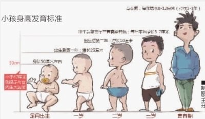 矮小