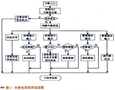 程序
