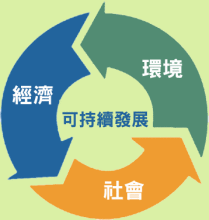 持续