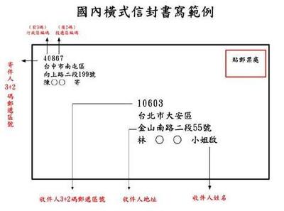 格式