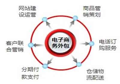 涵盖