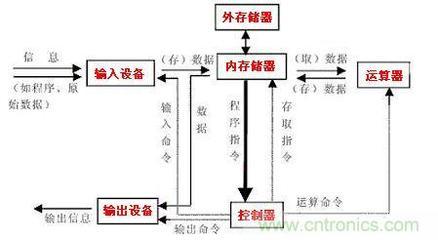 组成