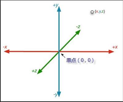 坐标
