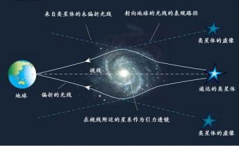 引力