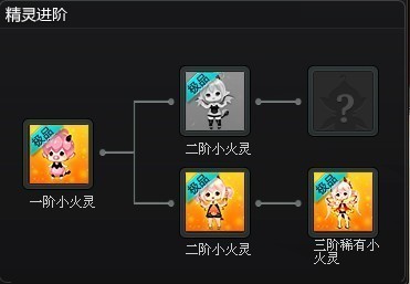 小火