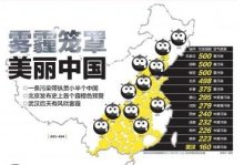 雾霾