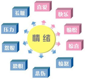 情绪