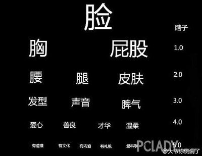 外在