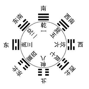 方位