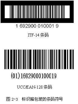 编码