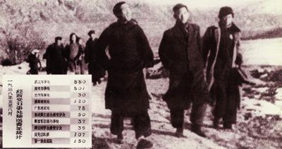 奔赴