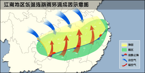 静止