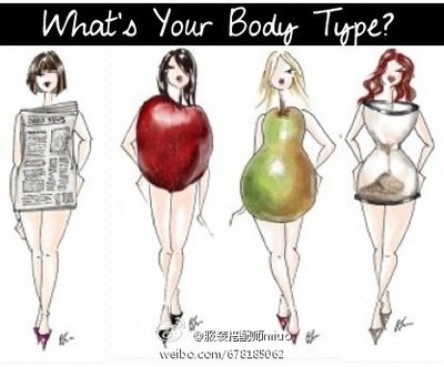 身材