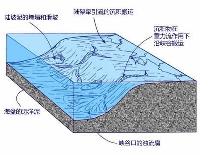 浊流