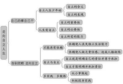 自立