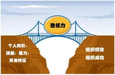 能力