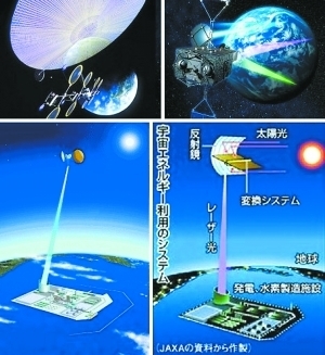 太阳