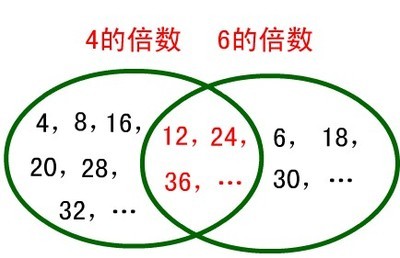 倍数