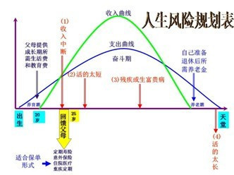 不可或缺