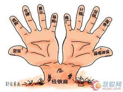 瞬息万变