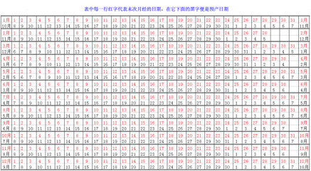 推算
