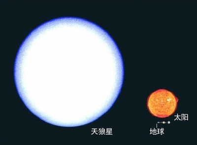 太阳在