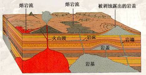 岩浆