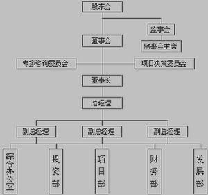 董事