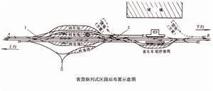 区段