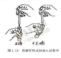 取用