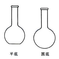 烧瓶