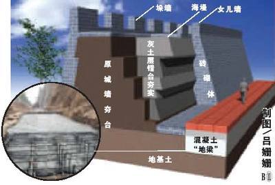 城墙