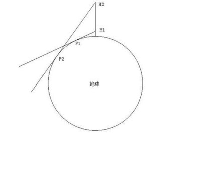 高看