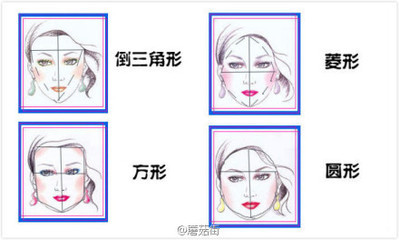 根据