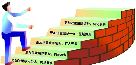 更加
