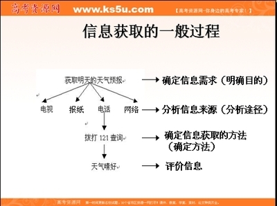获取