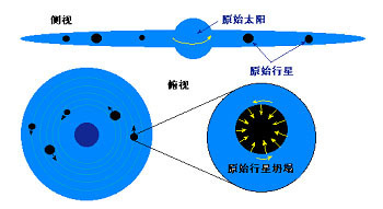 假说