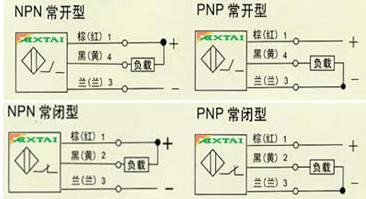 接近