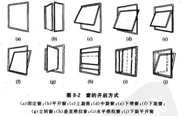 开启