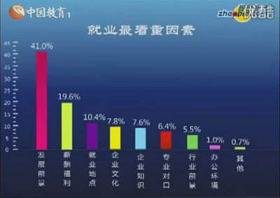 看重