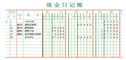 累计