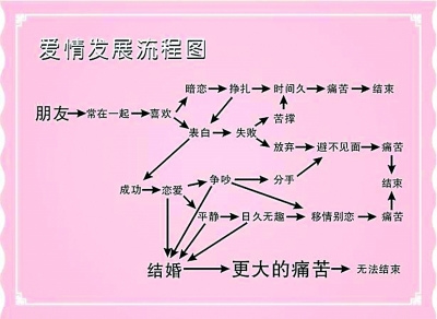 爱情