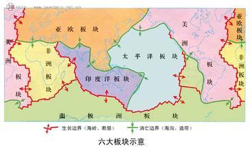 板块