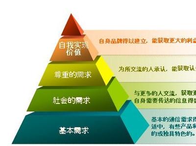 层次