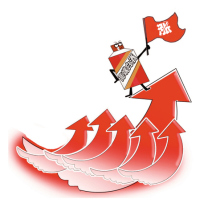 产量