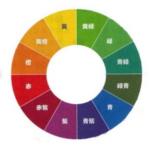 用同