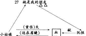 她是